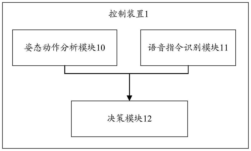 Control method and device and storage medium