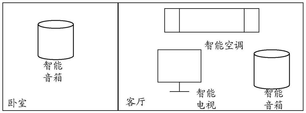 Control method and device and storage medium