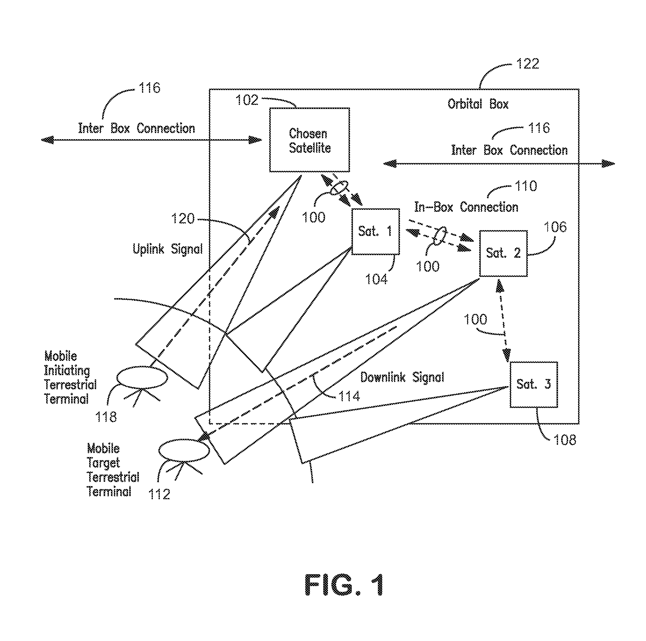 Systems and methods for establishing modular and flexible satellite communications networks