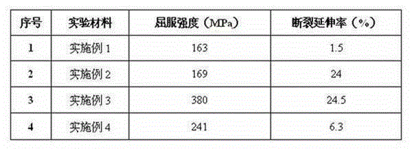 Degradable corrosion-resistant high-toughness Zn-Fe-X zinc alloy for human body and application thereof