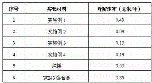 Degradable corrosion-resistant high-toughness Zn-Fe-X zinc alloy for human body and application thereof