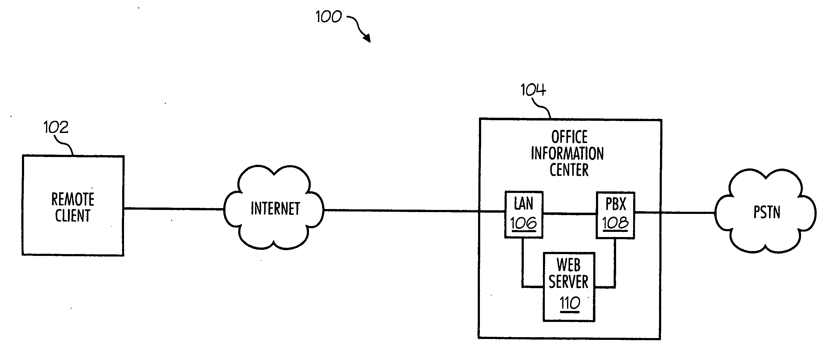 System and method for remote access to a telephone