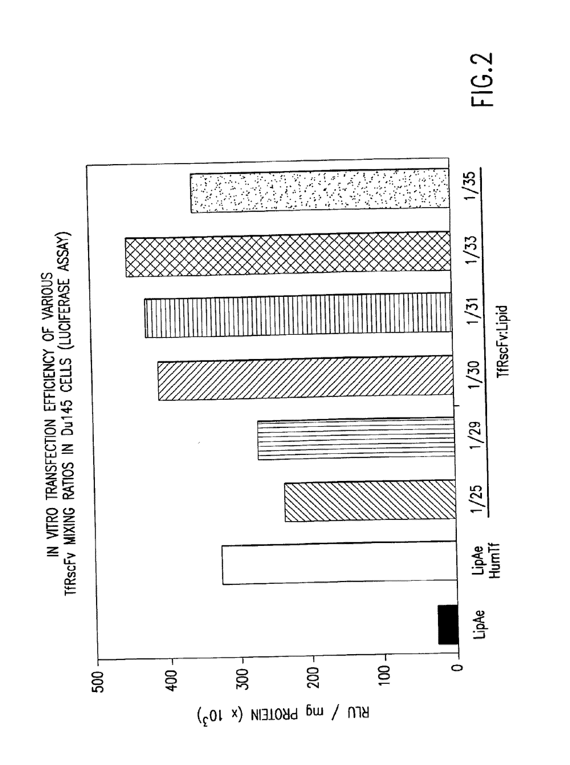 Simplified and improved method for preparing an antibody or an antibody fragment targeted immunoliposome for systemic administration of a therapeutic or diagnostic agent