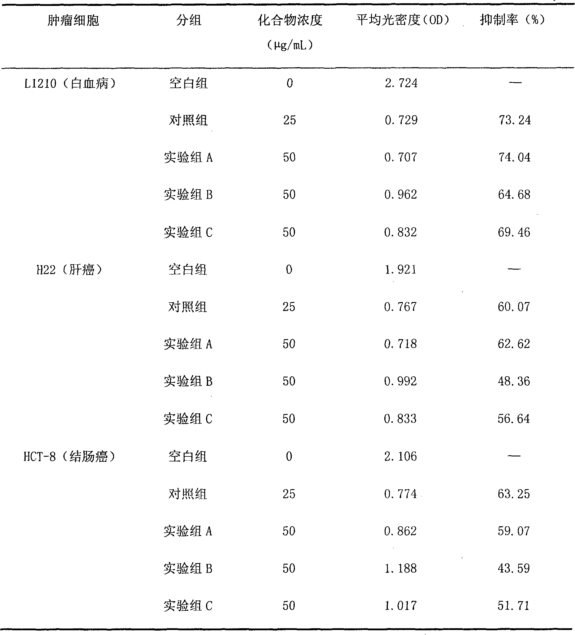 Gardenia total polyene composition, preparation method thereof and application thereof to medicaments