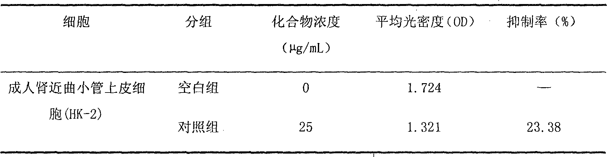 Gardenia total polyene composition, preparation method thereof and application thereof to medicaments