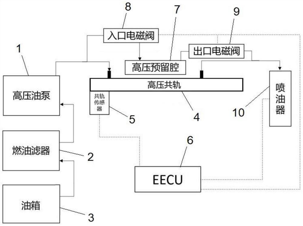 Pressure-stabilizing switchable multi-section fuel injection system and method