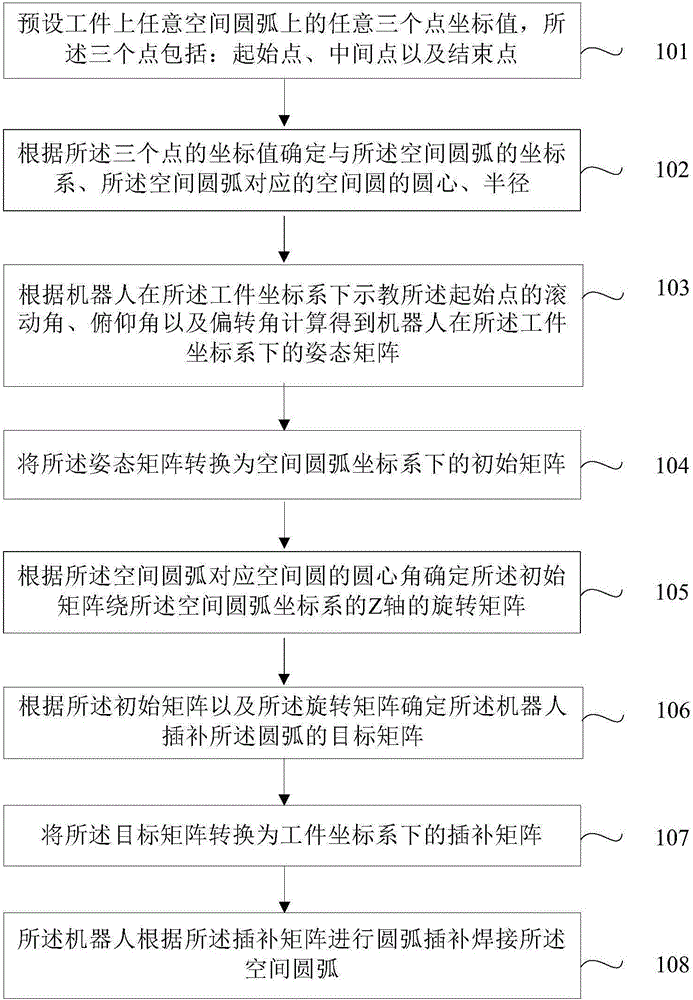 Space arc interpolation welding method based on teaching robot