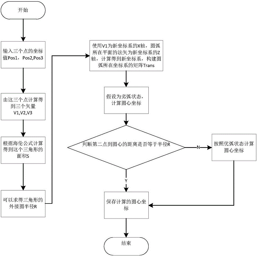 Space arc interpolation welding method based on teaching robot