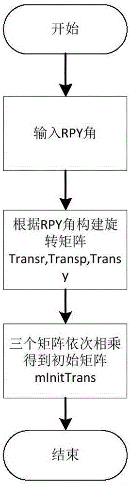 Space arc interpolation welding method based on teaching robot