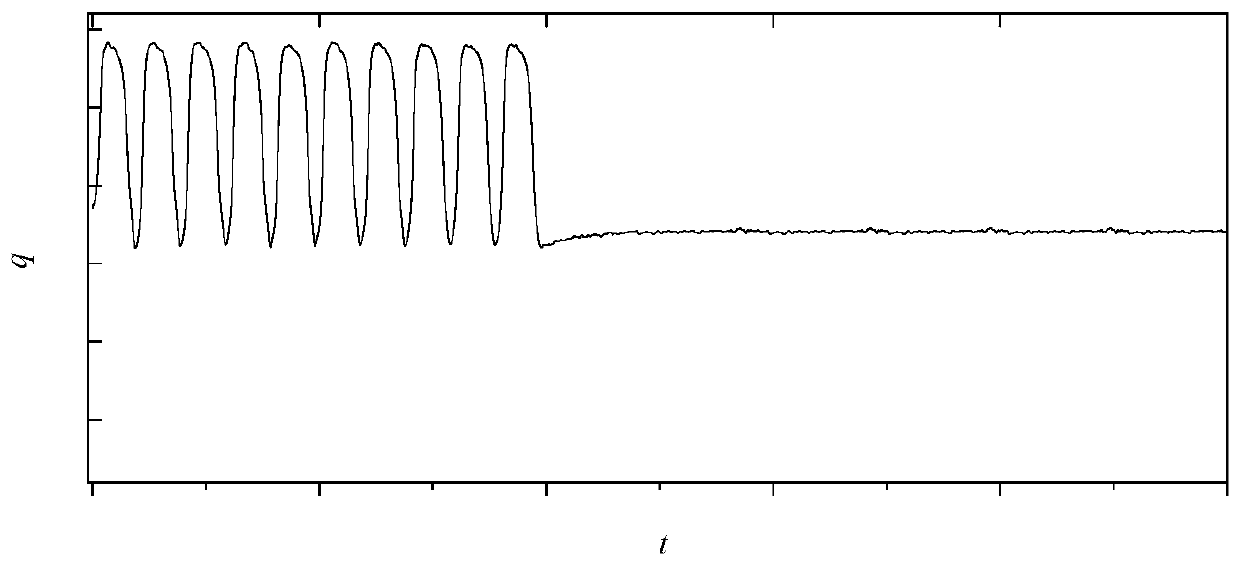 A Power Cycle Loading Method Including Periodic Intervals