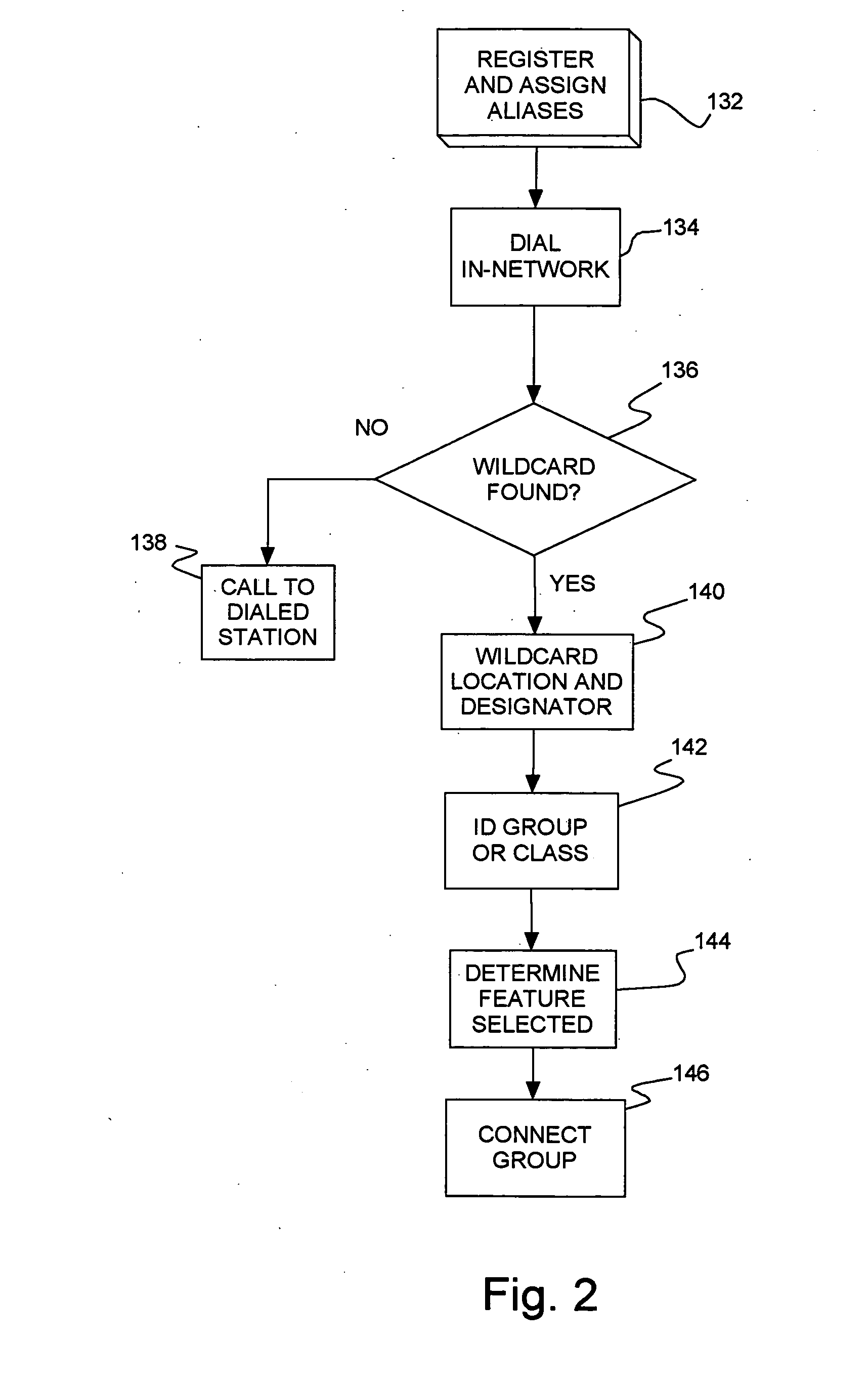 Private communications network with wildcard dialing