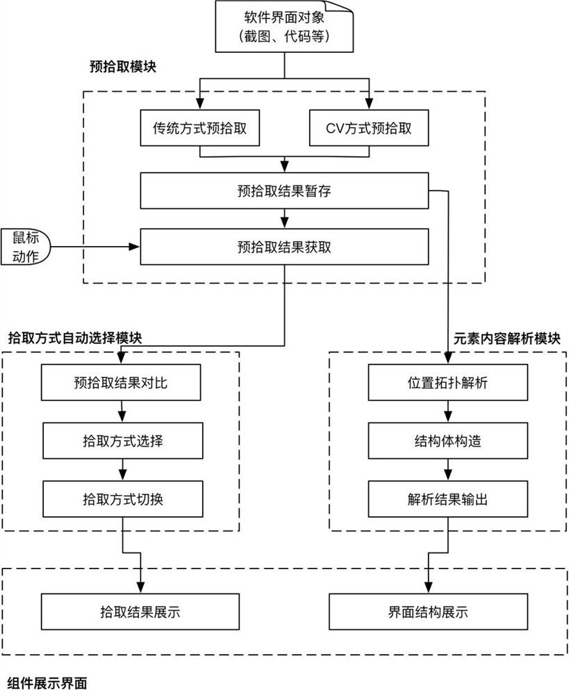 Method and system for intelligent fusion pickup of RPA elements