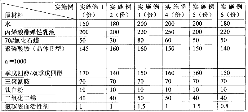 High weather resistance environment-friendly cable fire-refractory coating and preparation process thereof