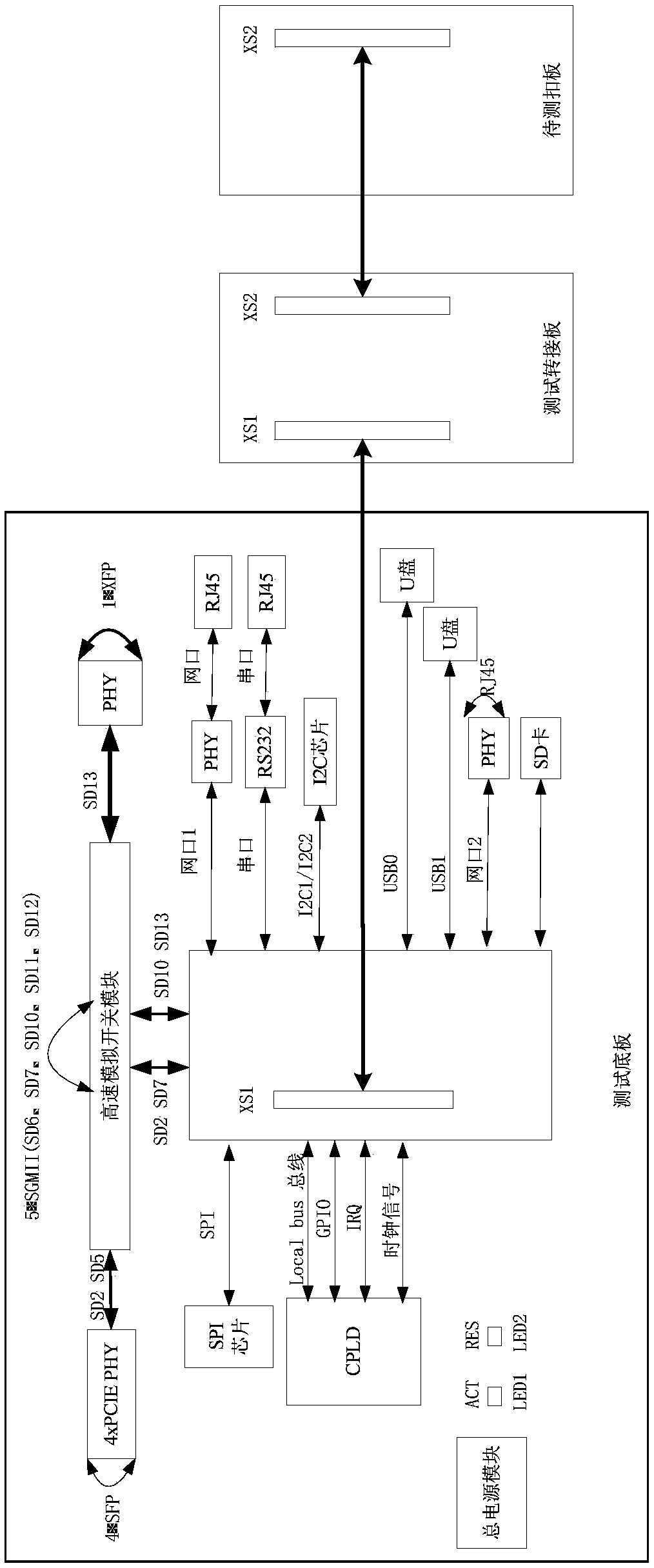 Buckle board testing device and method