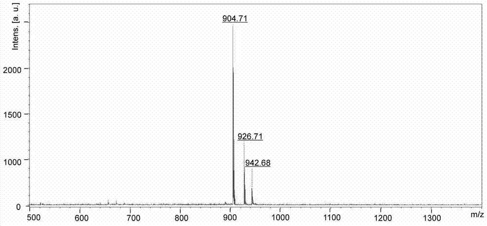 A method for improving the antibacterial properties and stability of cationic short peptides