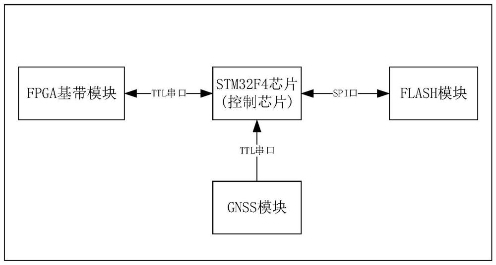 Efficient Internet of Things terminal task scheduling method