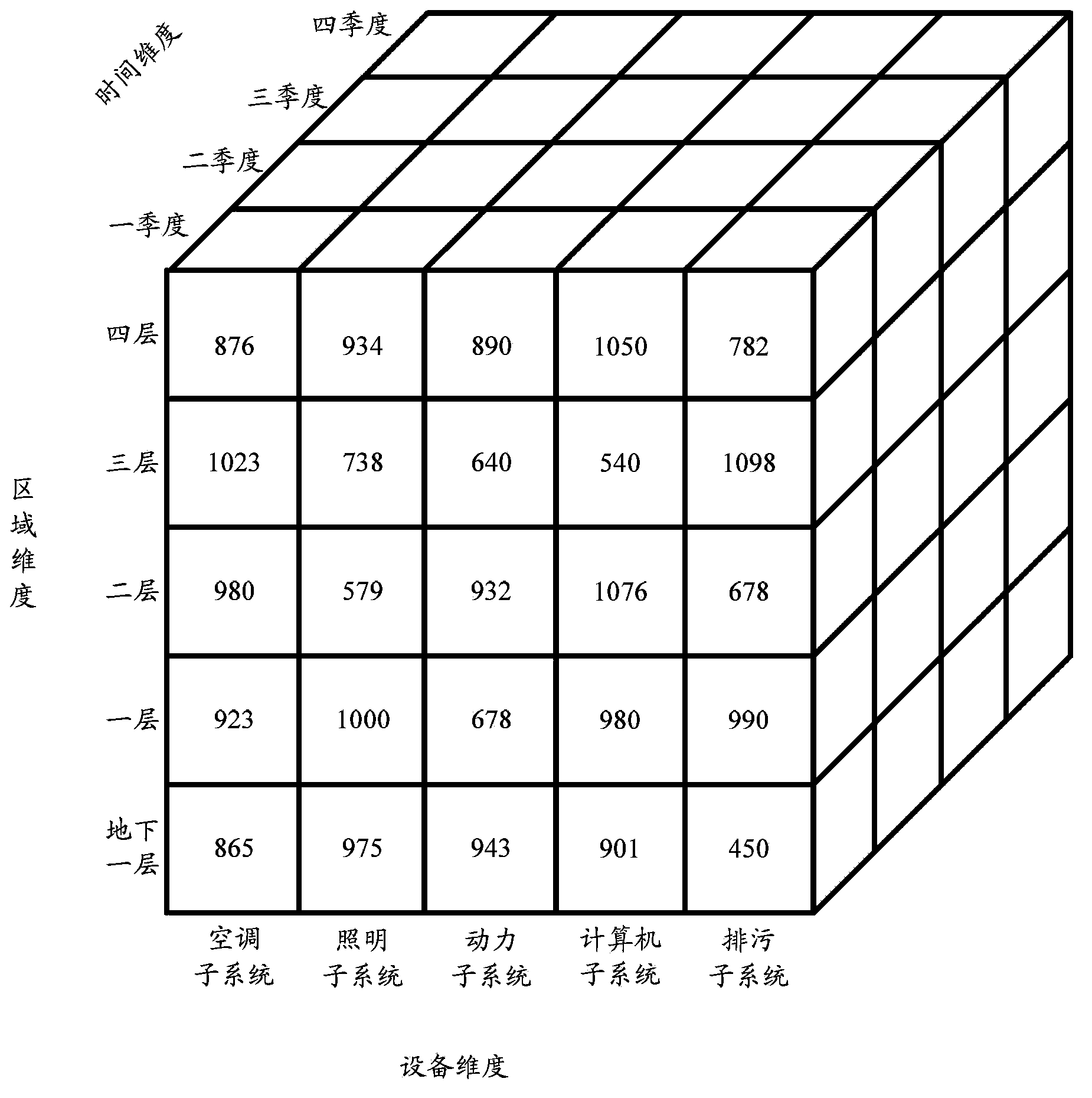 Energy consumption monitoring method and energy consumption monitoring system