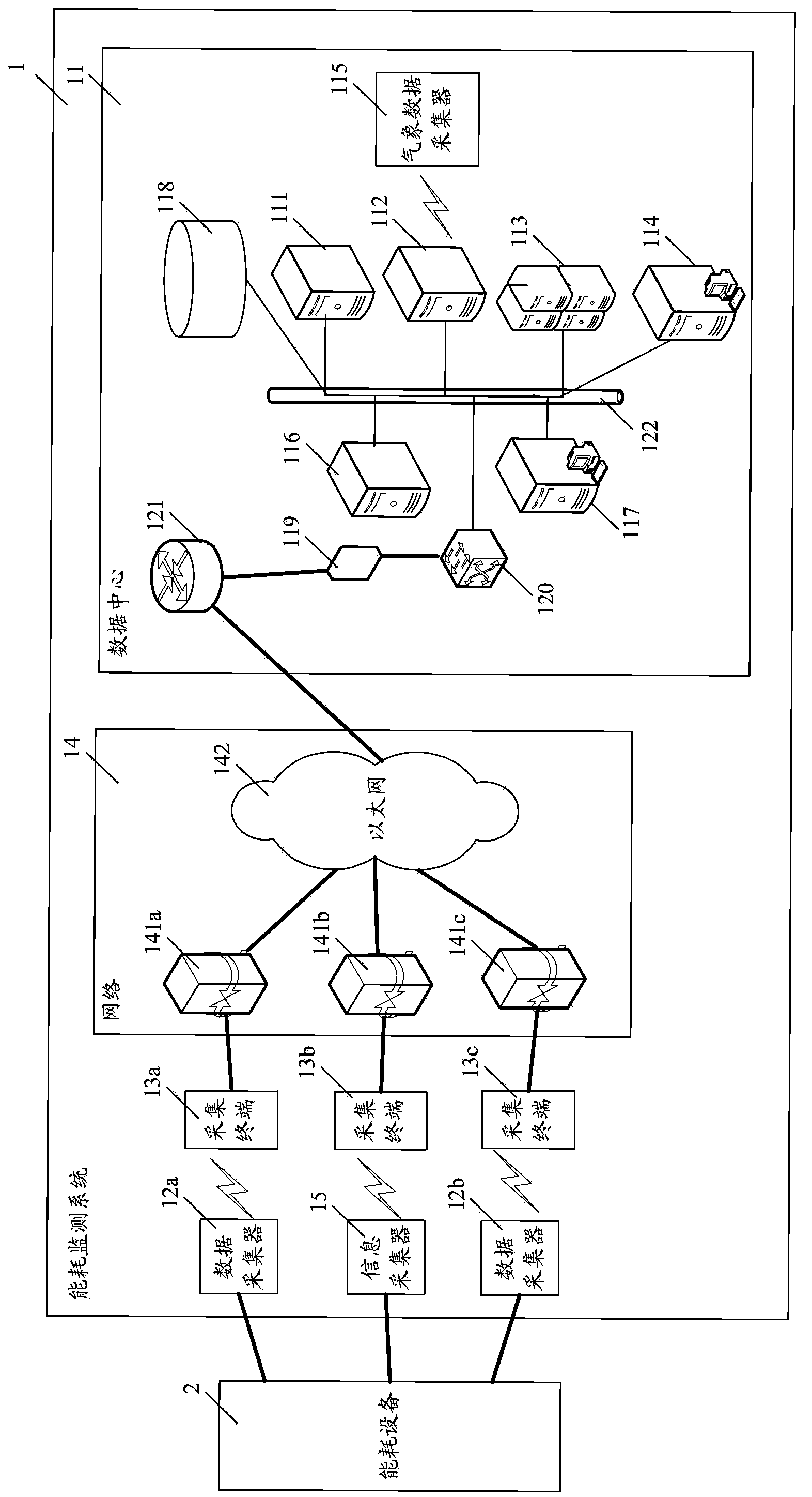 Energy consumption monitoring method and energy consumption monitoring system