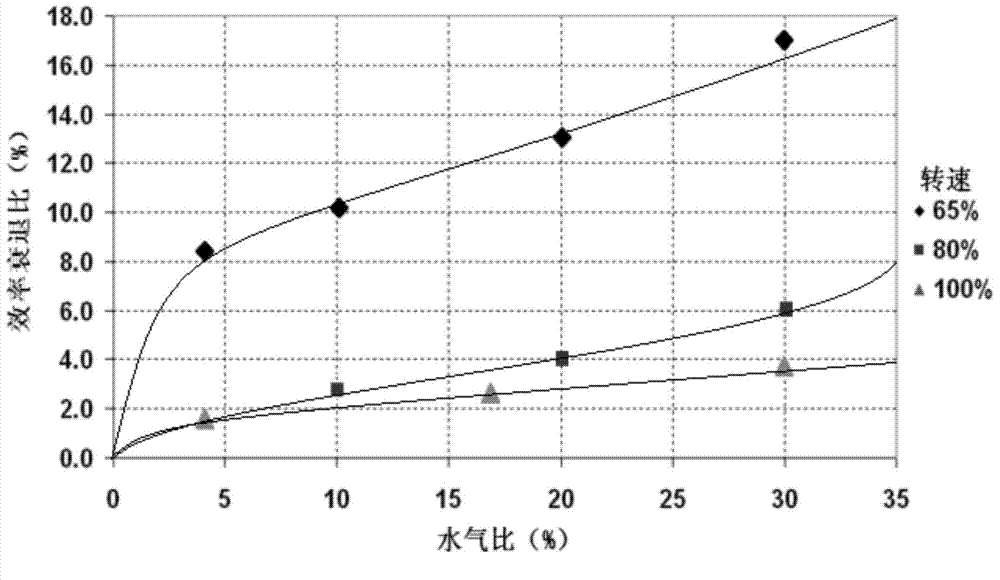 Method for optimizing turbofan engine performance simulation platform under the condition of rain absorption