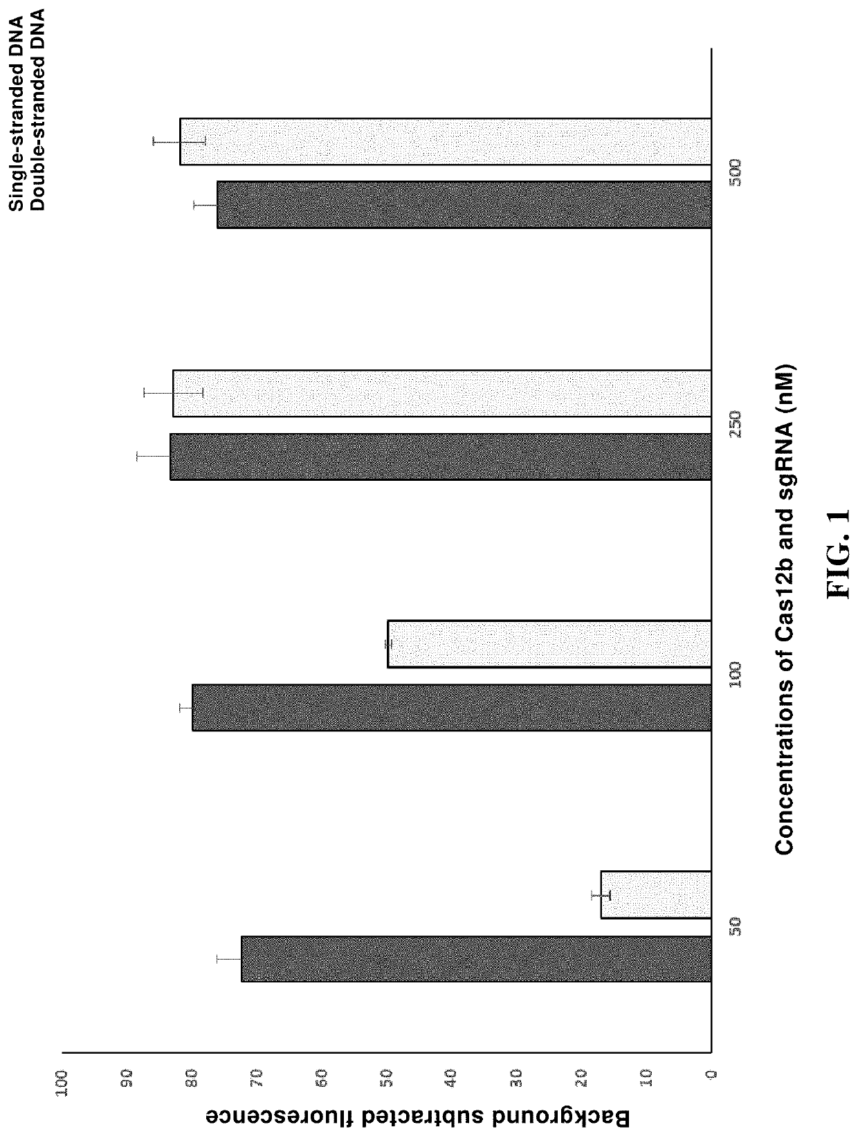 Use of high-temperature-resistant cas protein, and method and reagent kit for detecting target nucleic acid molecule