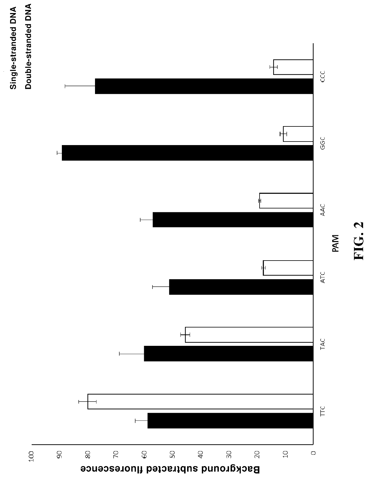 Use of high-temperature-resistant cas protein, and method and reagent kit for detecting target nucleic acid molecule