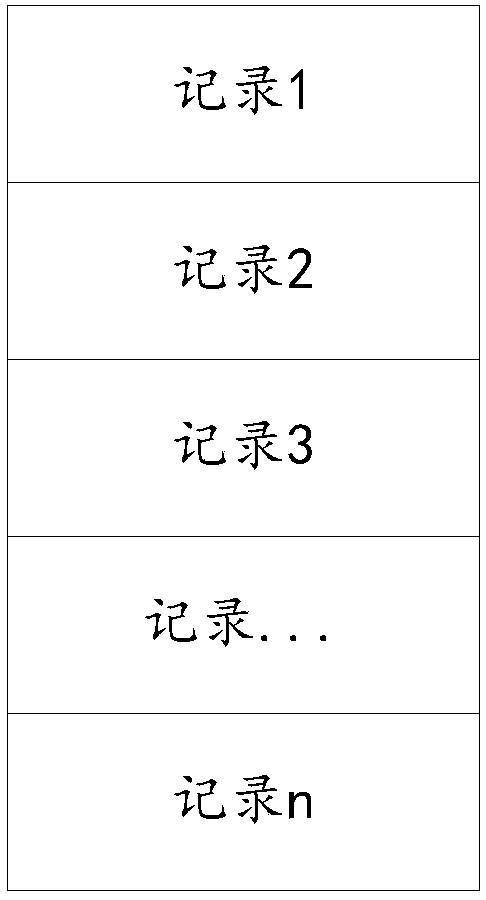 Extensible log data storage method and device