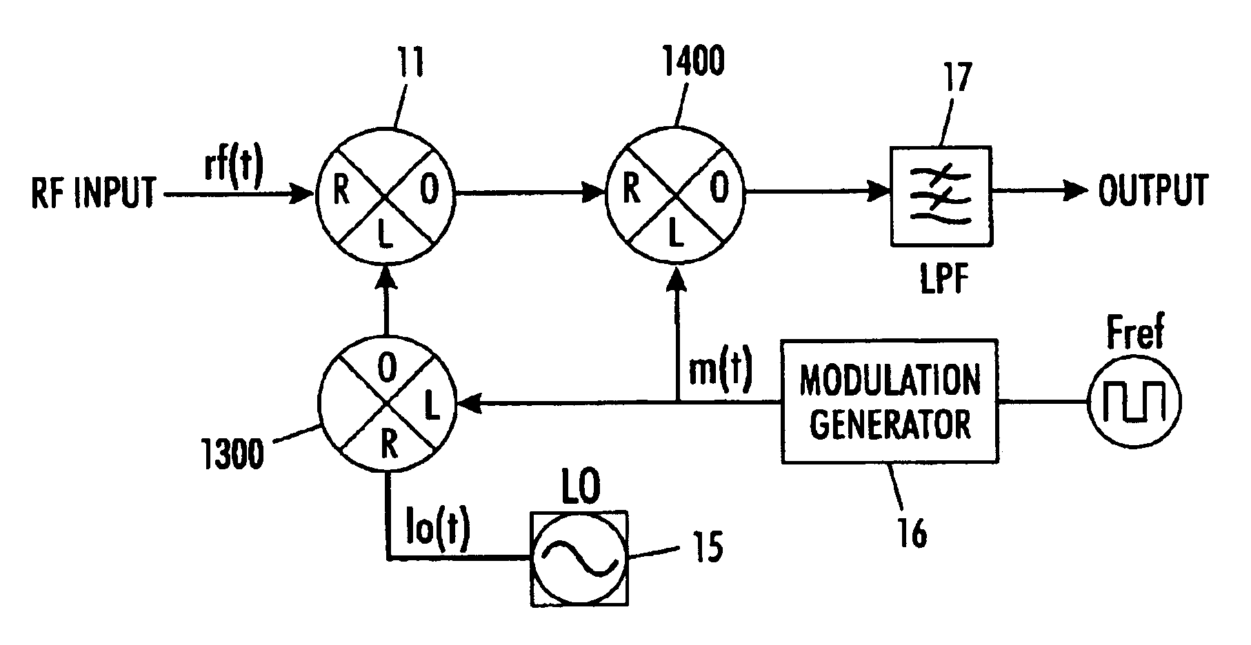 Direct conversion receiver apparatus