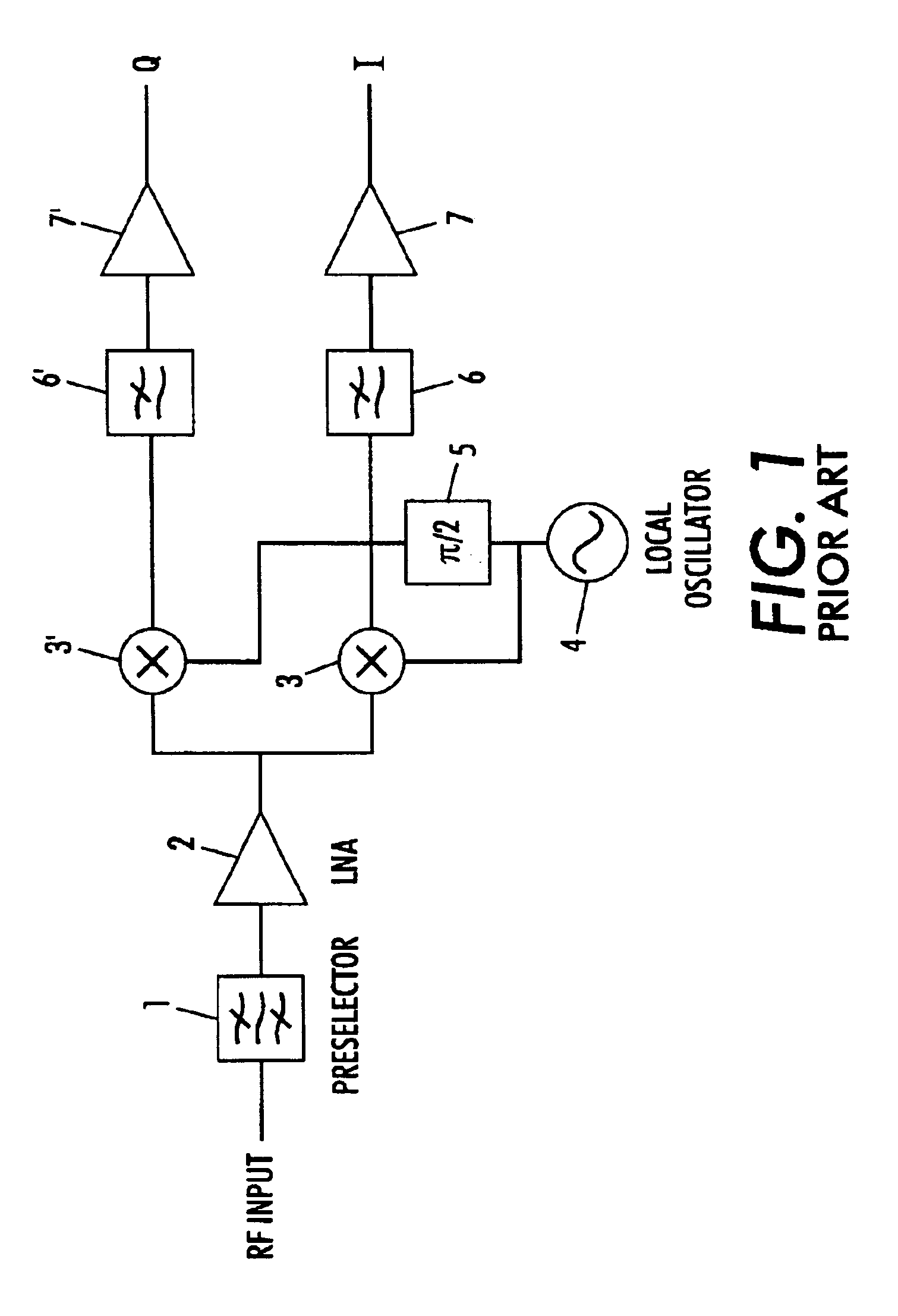 Direct conversion receiver apparatus