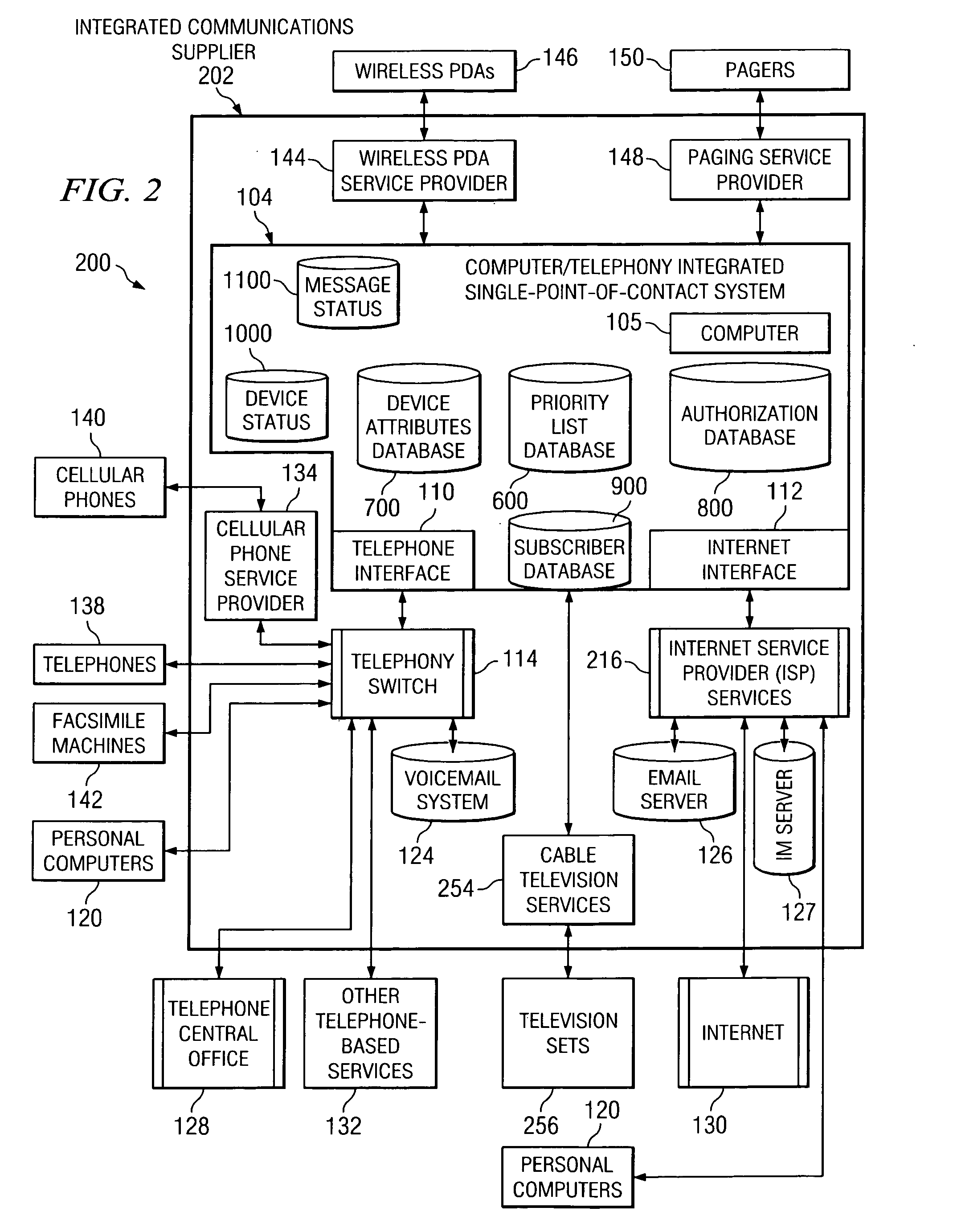 Single point of contact personal communication system