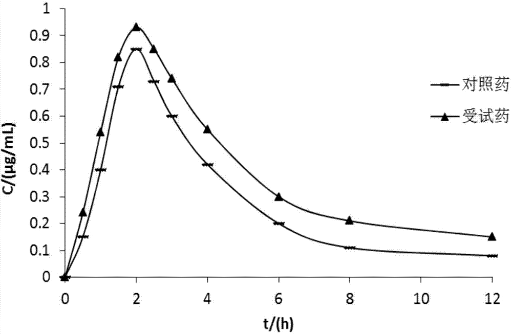 Lansoprazole compound