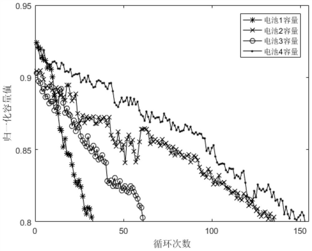 A method for predicting the remaining life of lithium-ion batteries