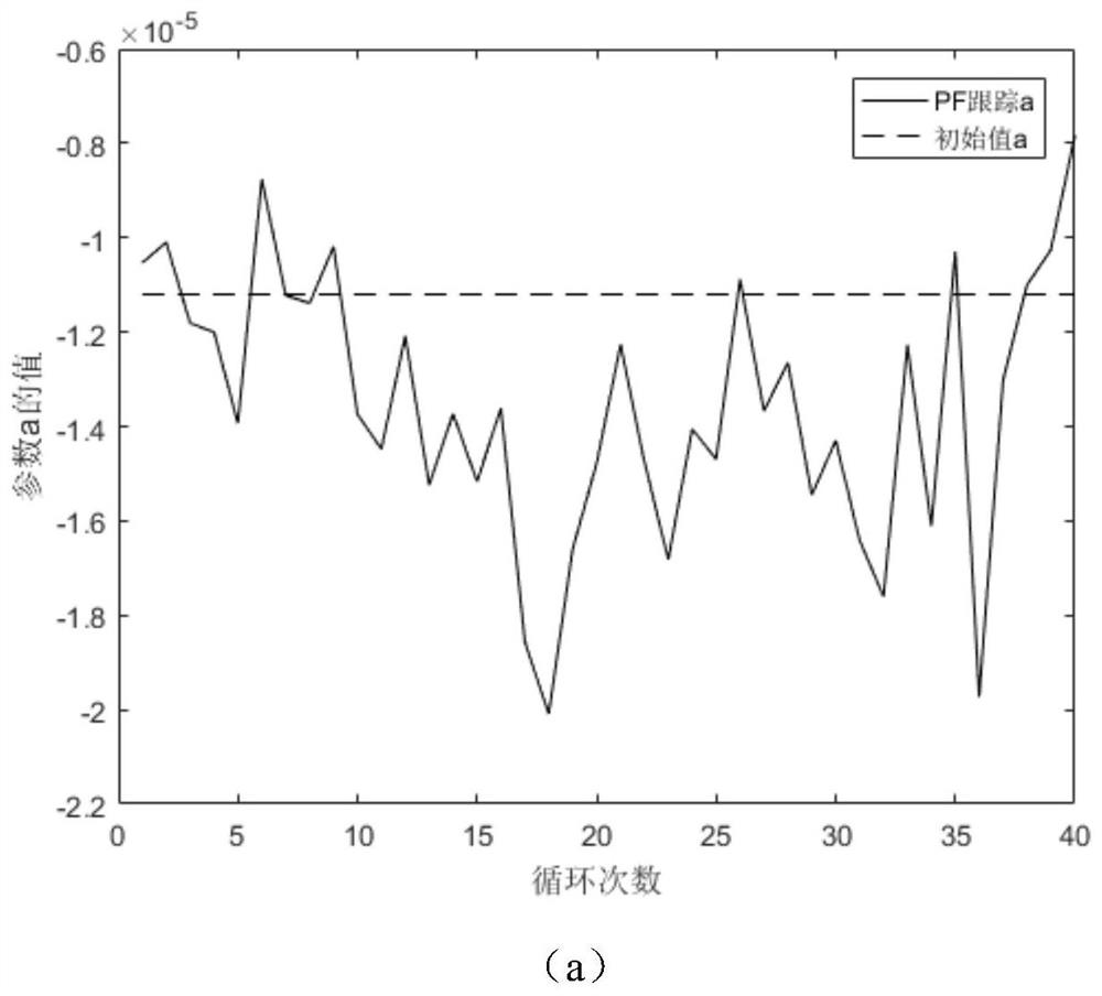 A method for predicting the remaining life of lithium-ion batteries