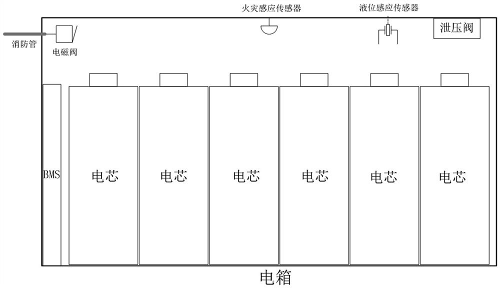 Intelligent fire-extinguishing system for battery energy storage system and working method thereof