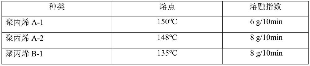 Gray antistatic polypropylene composite foamed beads with skin-core structure and molded product thereof