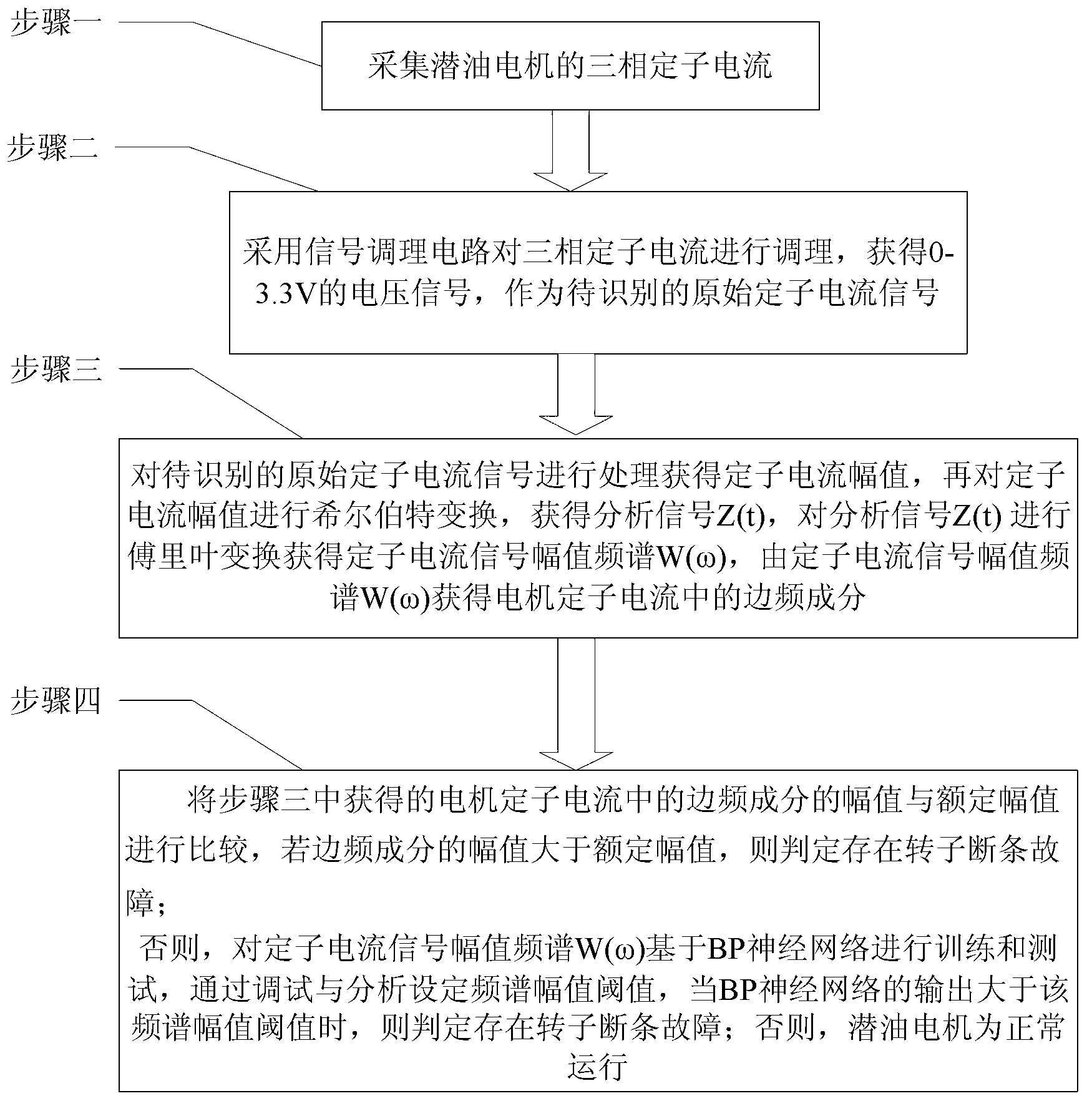 Submersible motor rotor broken bar fault recognition method based on HHT (Hilbert-Huang transform)