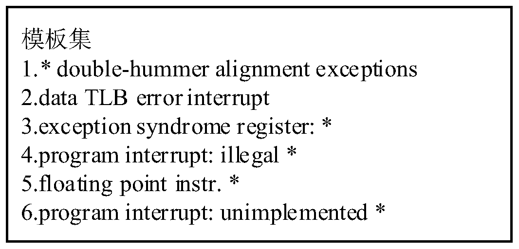 Online log analysis method and system and electronic terminal equipment thereof