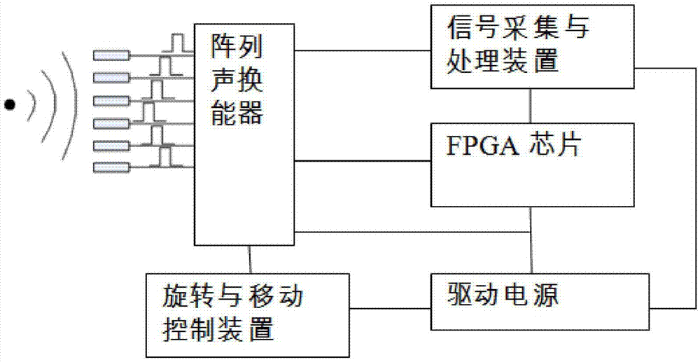 Indoor phase control electronic sound focus type flying insect expelling and killing method and device