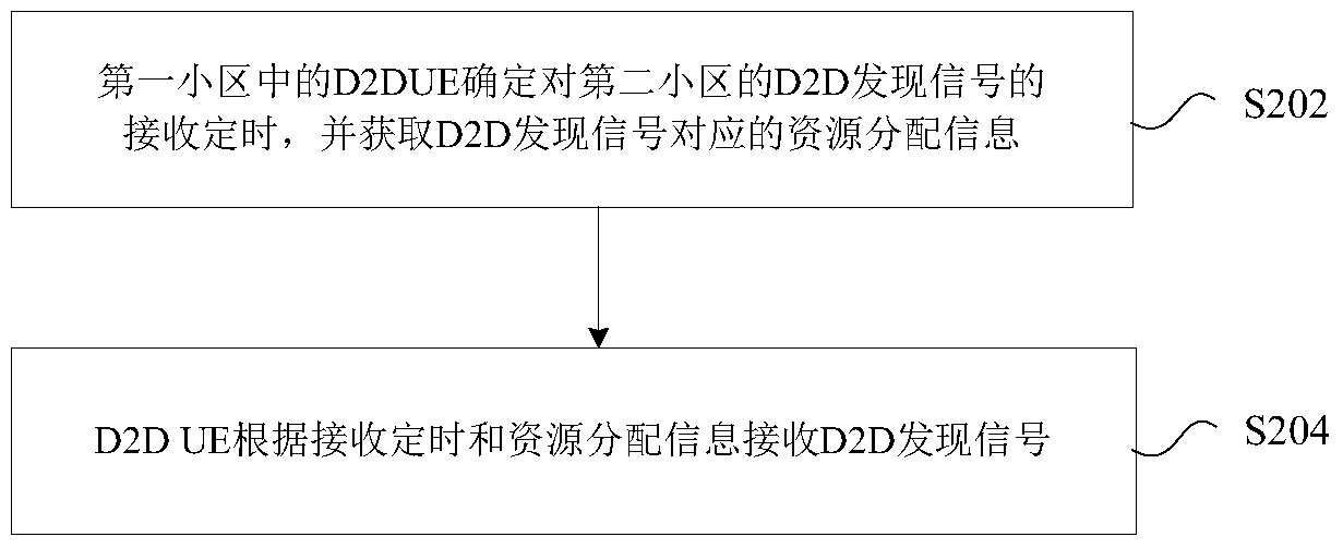 d2d communication method and ue