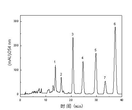 Method for extracting and purifying tanshinone monomeric compounds from red sage root