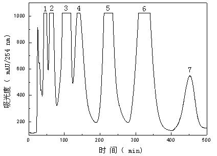 Method for extracting and purifying tanshinone monomeric compounds from red sage root