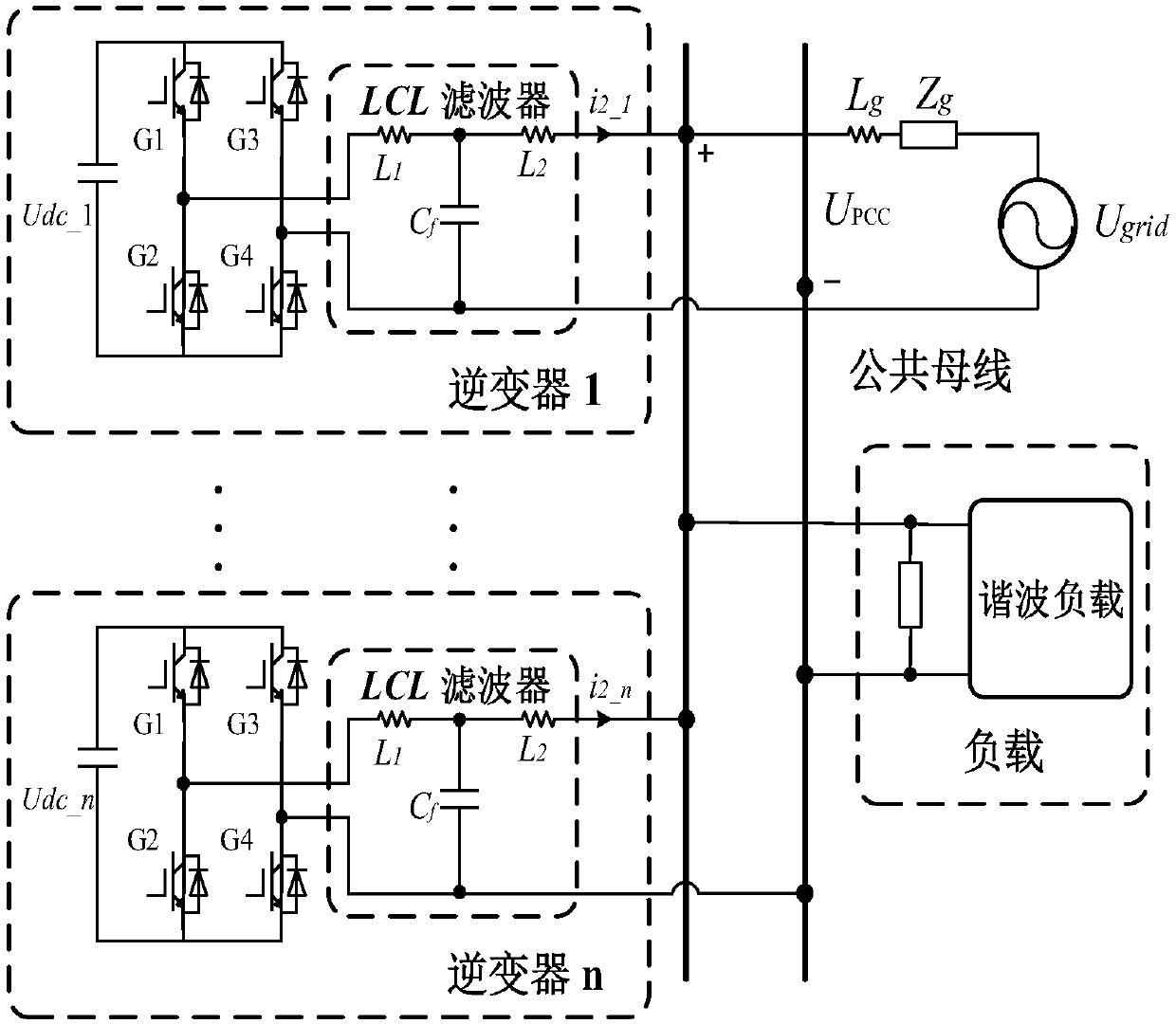 Bandwidth optimization control method for multi-grid-connected inverter system