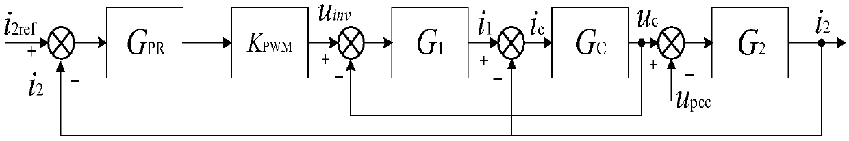 Bandwidth optimization control method for multi-grid-connected inverter system