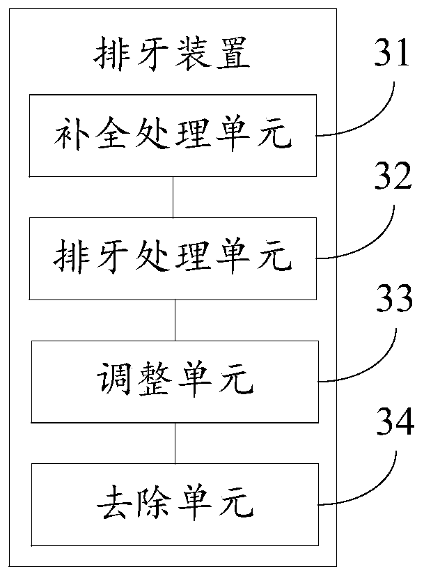 Tooth row method and device