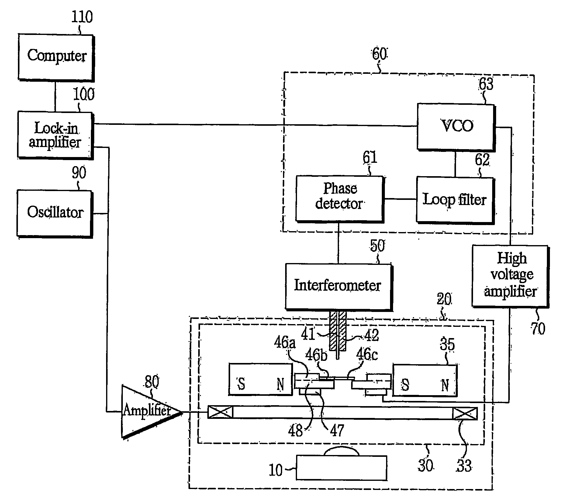 Ultra sensitive in-situ magnetometer system