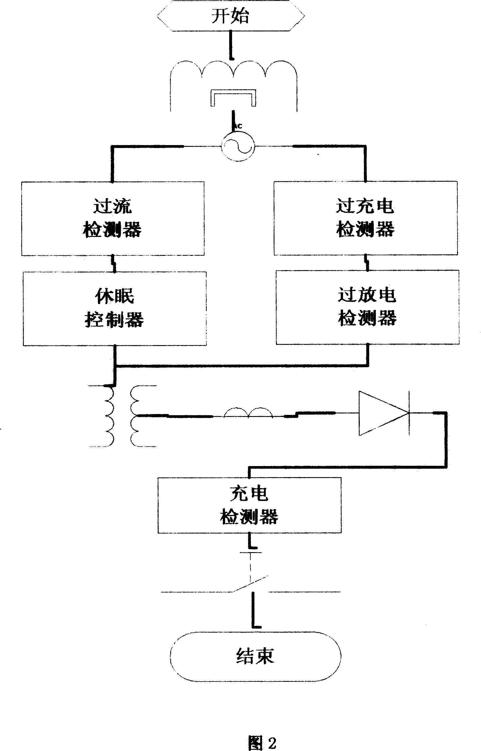 Body kinetic energy charing system for electronic device