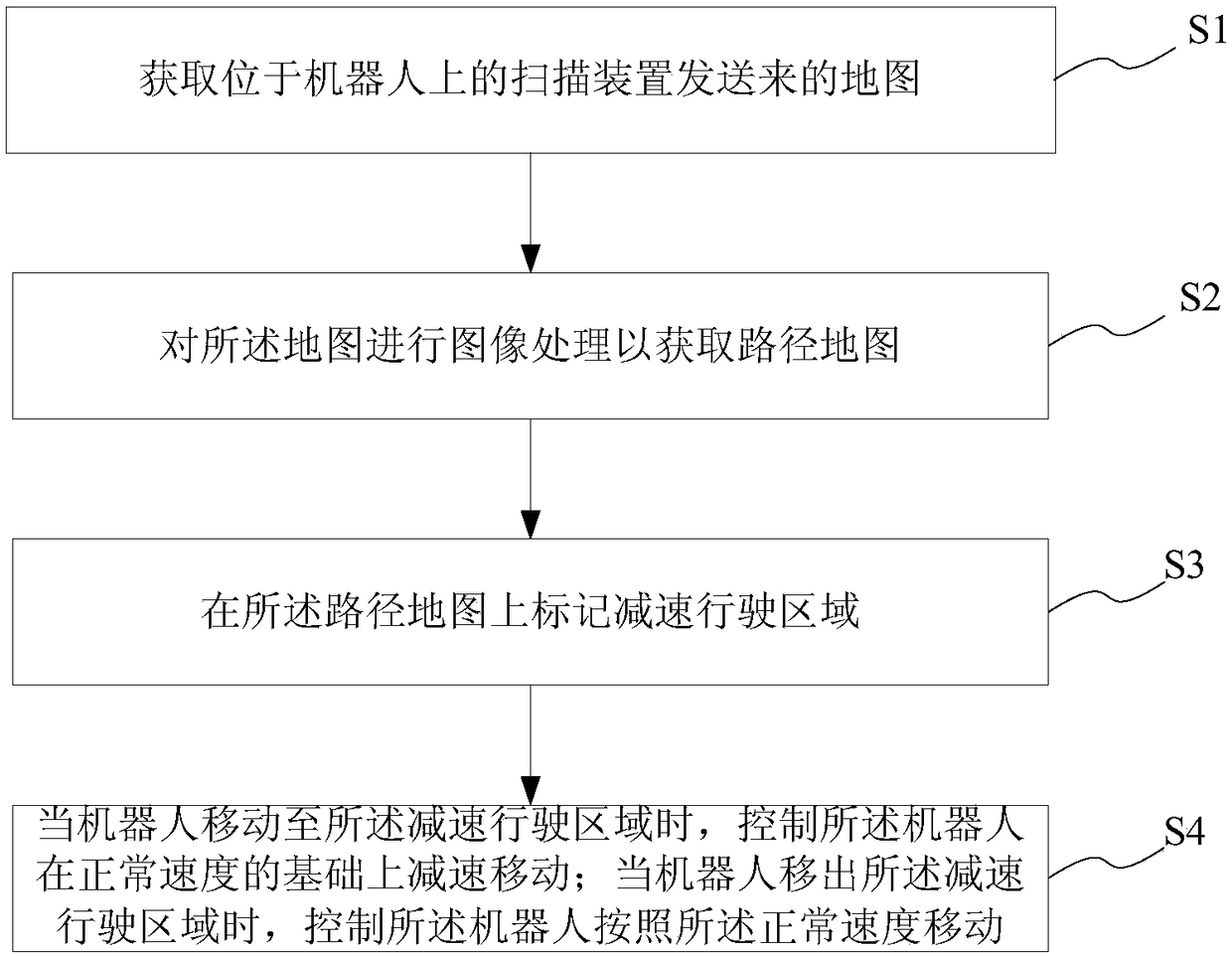 Method and system for controlling moving speed of robot, storage medium and terminal