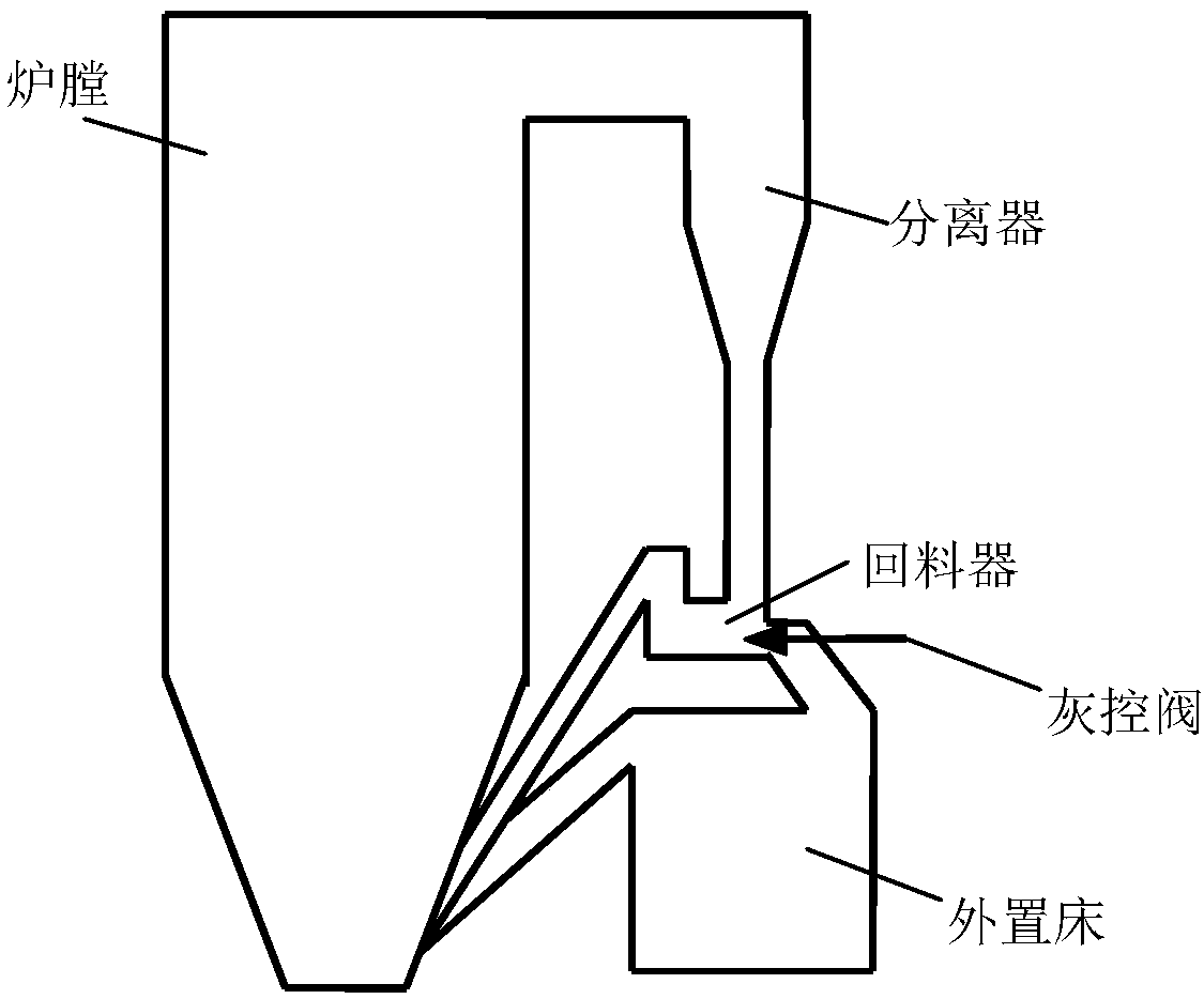 Method and device for controlling opening degree of external bed ash control valve