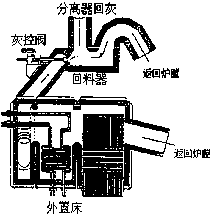 Method and device for controlling opening degree of external bed ash control valve