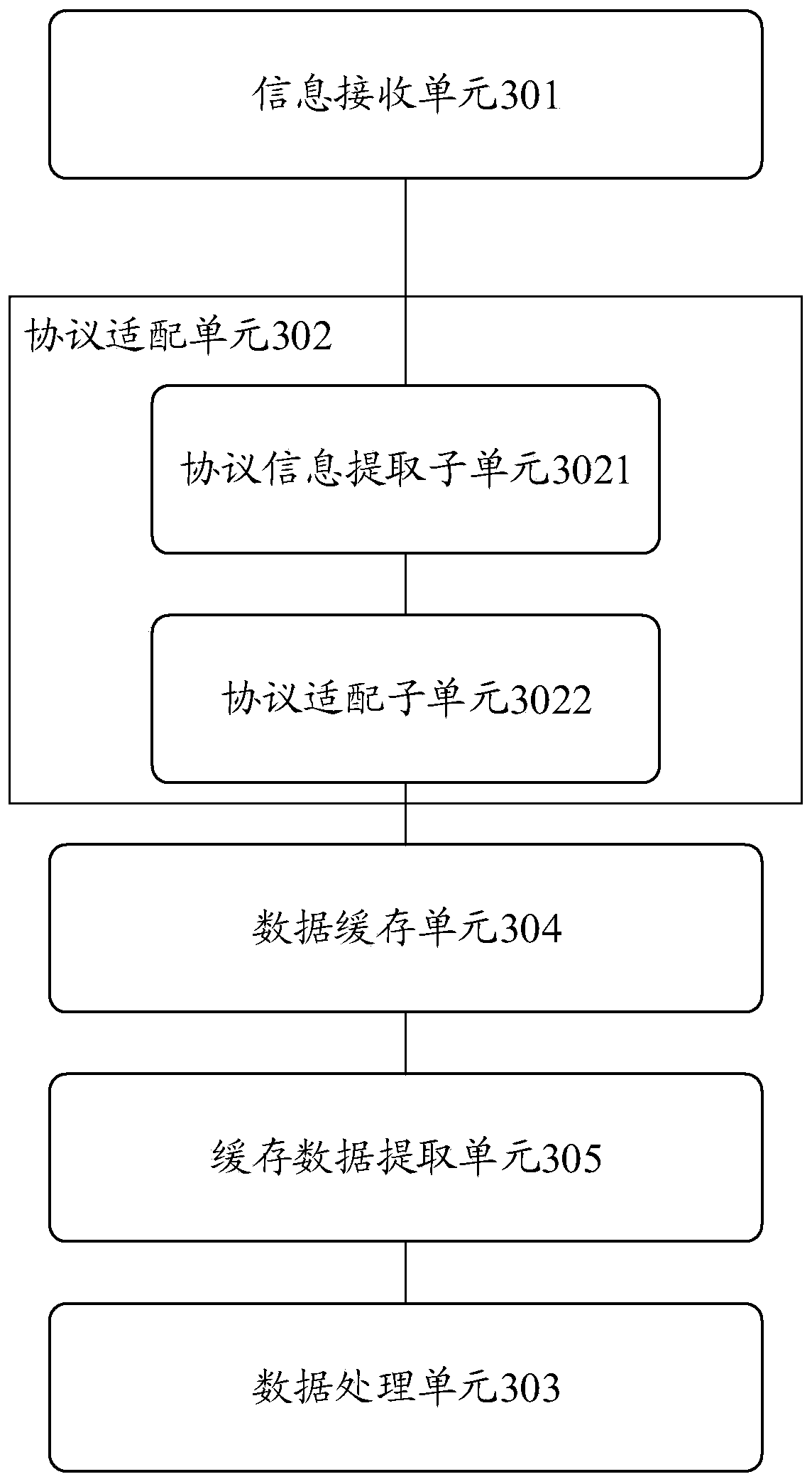 Multi-operator platform data adaptation method and related equipment