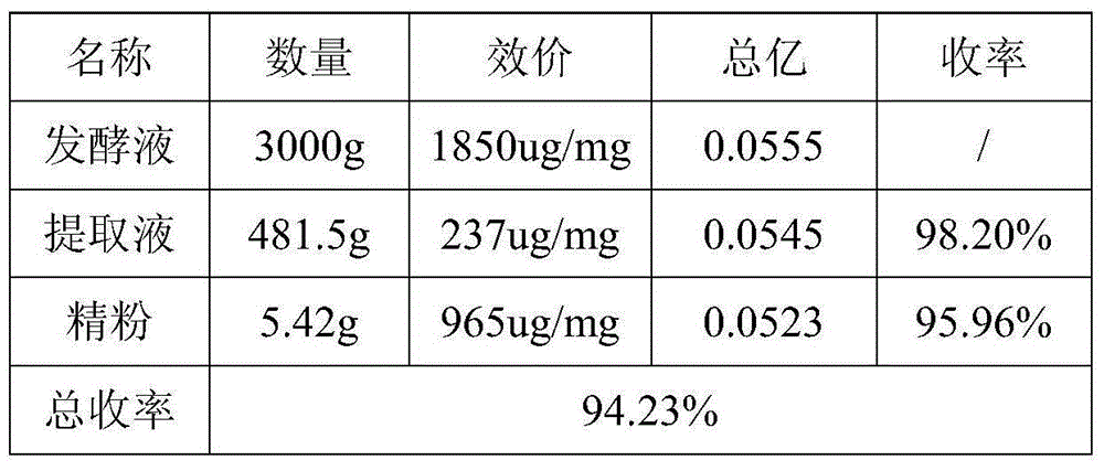 Nosiheptide finemeal extracting method